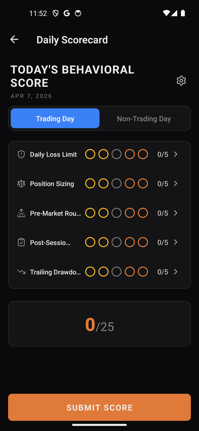 Daily behavioral scorecard with seven discipline dimensions visible.