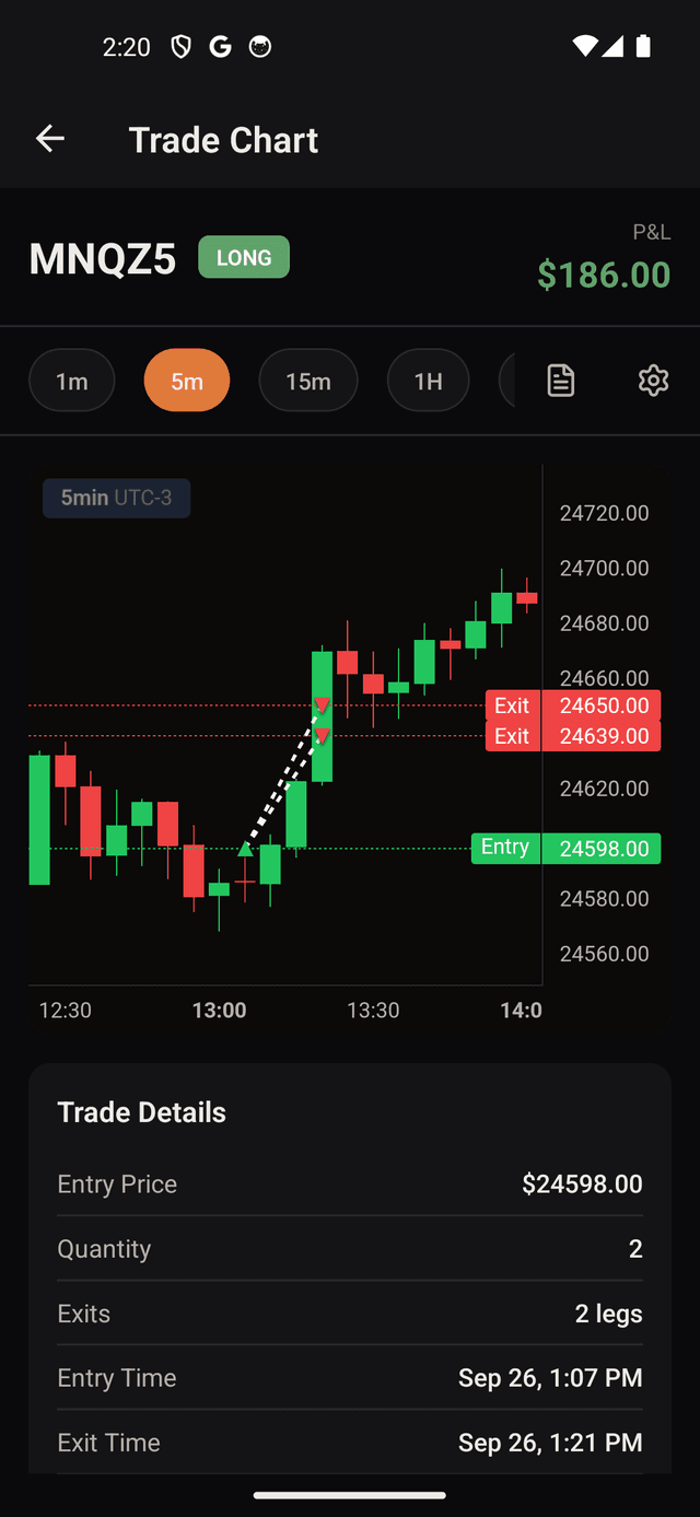 Trade chart with entry and exit overlays on a candlestick view.